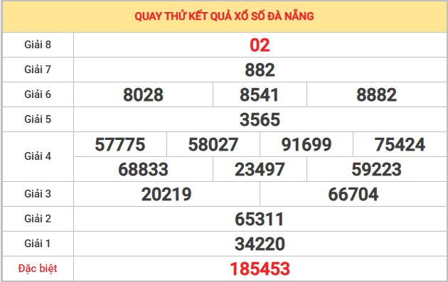 Quay thử xổ số Đà Nẵng 7/2/2026 thứ 7 lấy số hồng phát