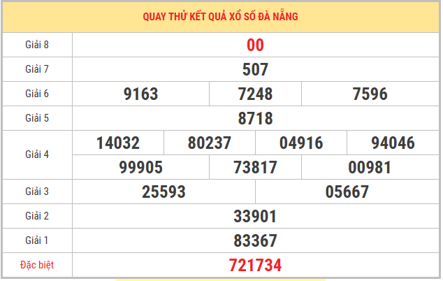 Quay thử xổ số Đà Nẵng 7/3/2026 thứ 7 lấy số may mắn