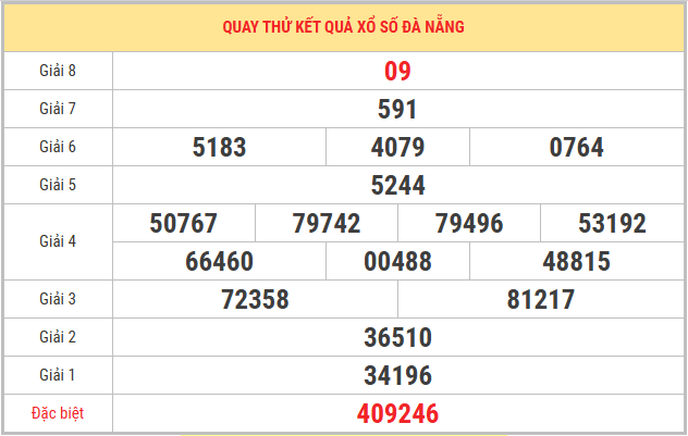 Quay thử xổ số Đà Nẵng 9/5/2026 thứ 7 lấy số may mắn
