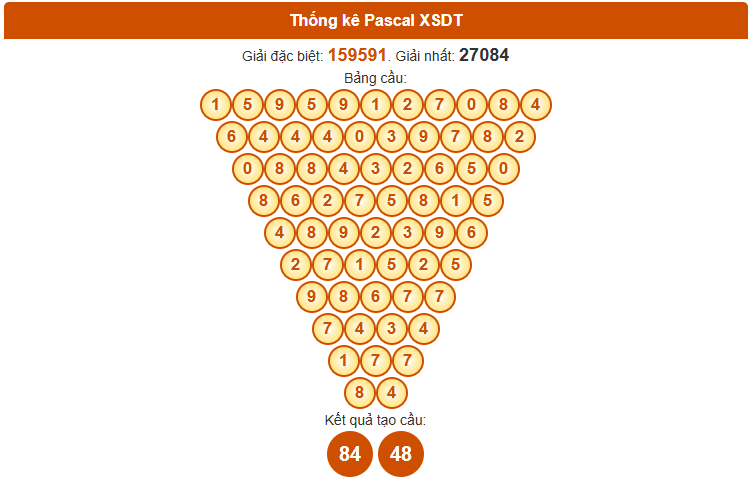 Dự đoán xổ số Đồng Tháp wap ngày 10 tháng 11 chính xác theo Pascale