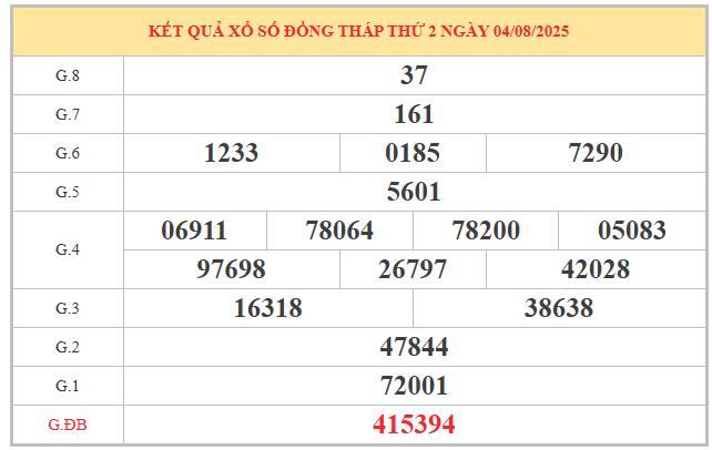 Xem lại KQXSDT ngày 4/8/2025 miễn phí