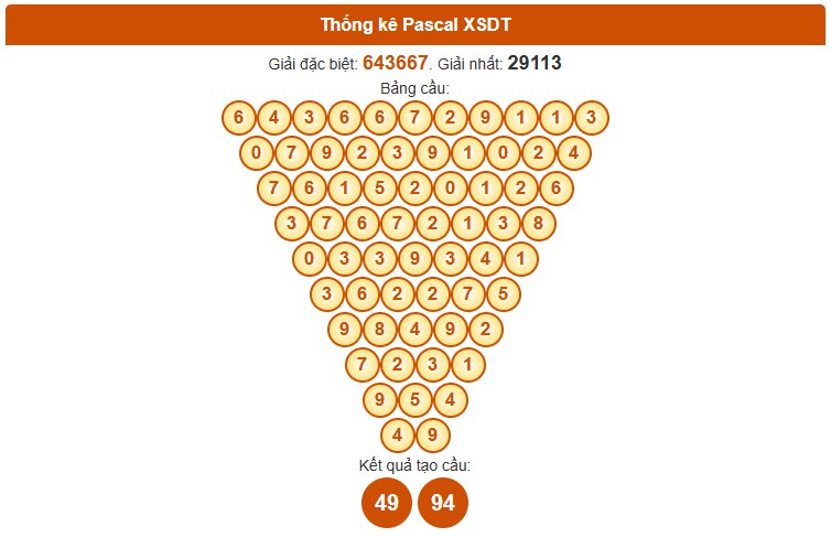 Dự đoán xổ số Đồng Tháp wap ngày 17 tháng 11 chính xác theo Pascale