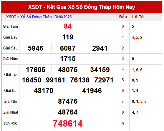 Xem lại KQXSDT kỳ trước ngày 13/10/2025 miễn phí