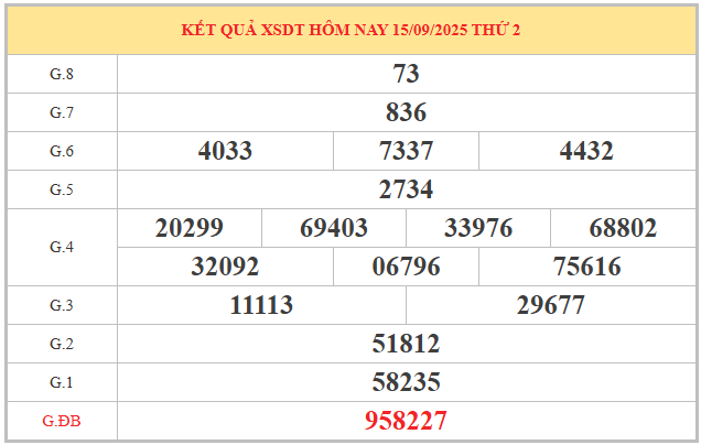 Xem lại kết quả XSDT kỳ trước ngày 15/9/2025 miễn phí