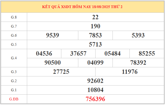 Xem lại KQXSDT ngày 18/8/2025 miễn phí