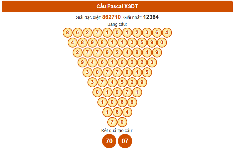 Dự đoán Pascale XS Đồng Tháp ngày 4/8/2025 thứ 2  chính xác