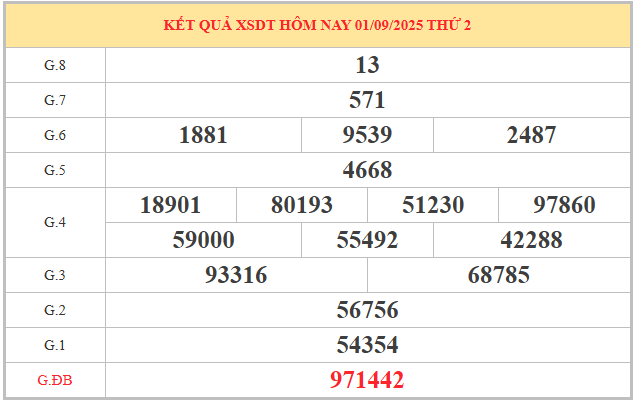 Xem lại KQXS Đồng Tháp Kỳ trước ngày 1/9/2025 miễn phí