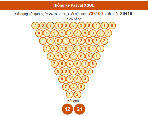 Soi cầu Gia Lai ngày 1/5/2026 siêu chính xác theo Pascal
