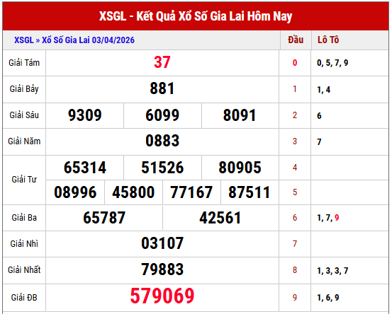 Phân tích chuyên sâu kết quả XSGL thứ 6 tuần trước