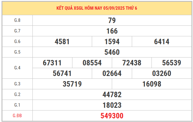 Nhìn lại kết quả XSGL ngày 5/9/2025 chi tiết