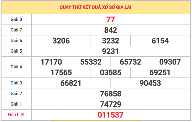 Quay thử xổ số Gia Lai 13/2/2026 thứ 6 chọn số may mắn