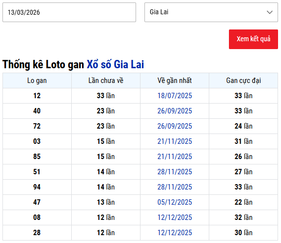Thống kê lô gan XSGL tính đến 13/3/2026 siêu chuẩn