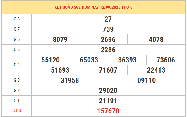 Xem lại KQXS Gia Lai ngày 12/9/2025 chi tiết