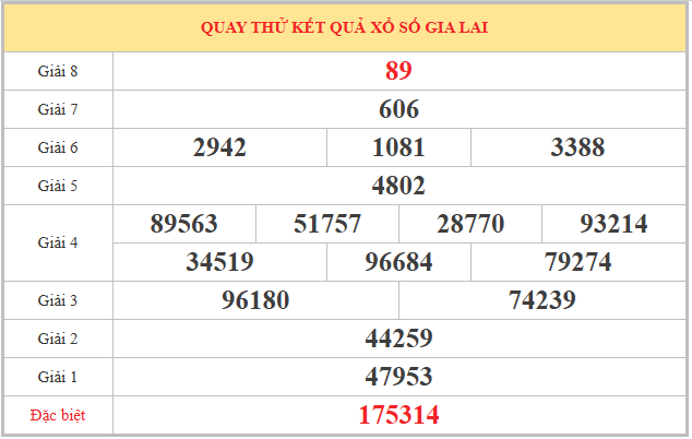 Quay thử xổ số Gia Lai 2/1/2026 thứ 6 chọn số may mắn