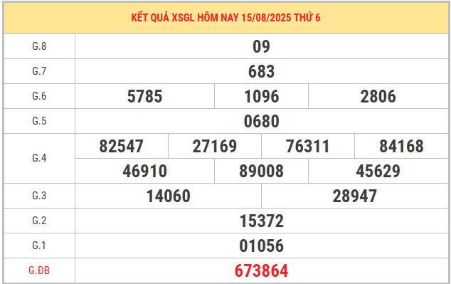 Xem lại kết quả xổ số Gia Lai ngày 15/8/2025 miễn phí