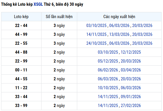 Thống kê lô kép XS Gia Lai thứ 6 ngày 24/4 miễn phí