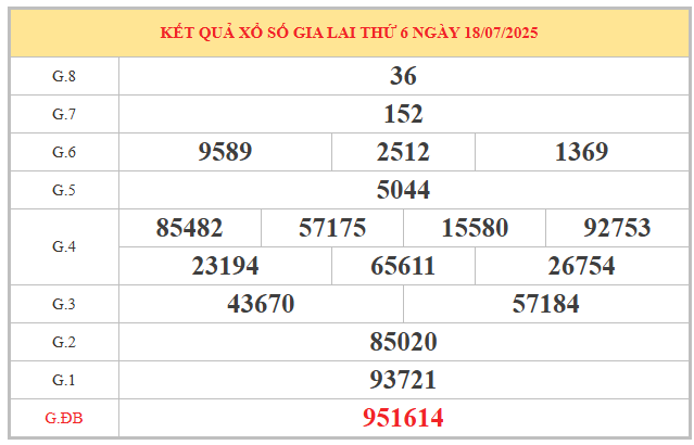 Xem lại kết quả xổ số Gia Lai ngày 18/7/2025 miễn phí