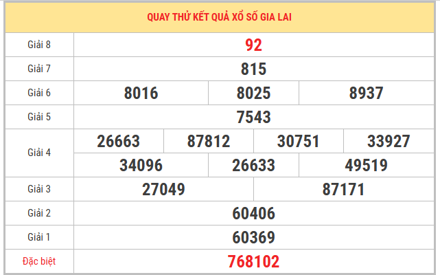 Quay thử xổ số Gia Lai 27/2/2026 thứ 6 chọn số may mắn