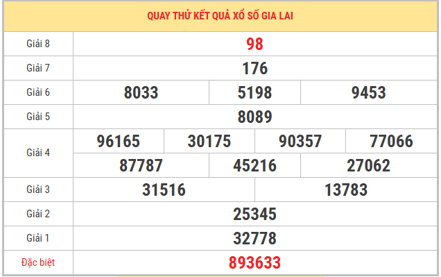 Quay thử xổ số Gia Lai 3/4/2026 thứ 6 chọn số may mắn