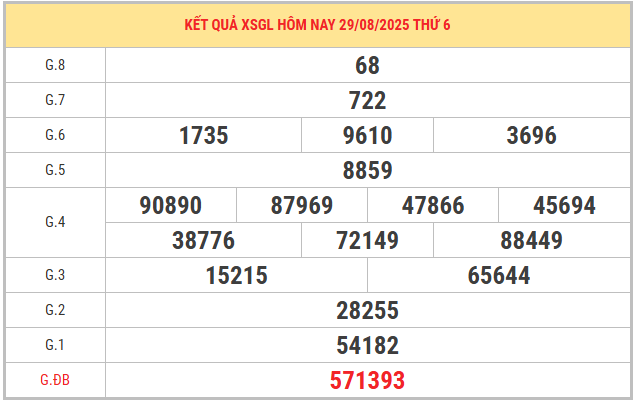 Xem lại kết quả xổ số Gia Lai ngày 29/8/2025 miễn phí