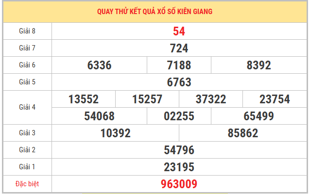Quay thử xổ số Kiên Giang 1/3/2026 thần tài may mắn