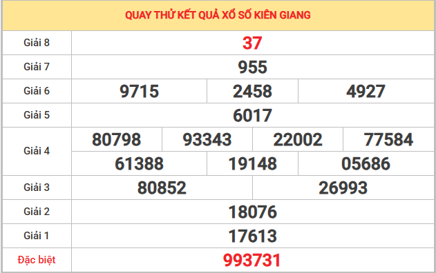 Quay thử xổ số Kiên Giang 11/1/2026 thần tài may mắn