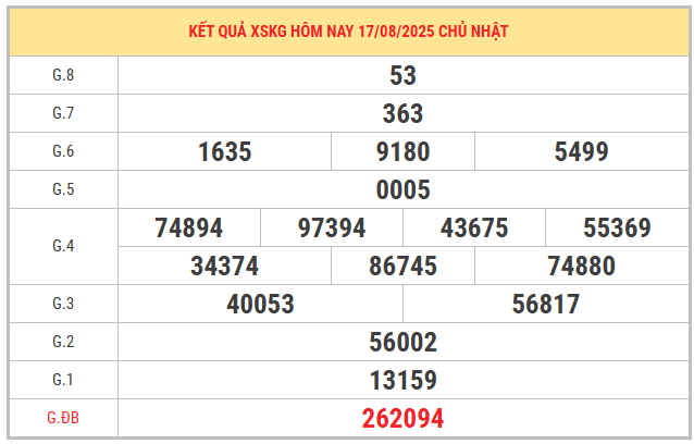 Xem lại kết quả xổ số Kiên Giang ngày 18/8/2025 miễn phí