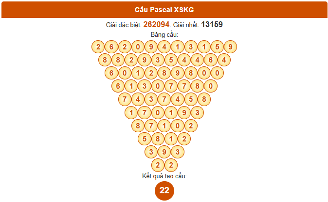 Dự đoán Pascale xổ số Kiên Giang 24/8/2025 siêu chuẩn xác
