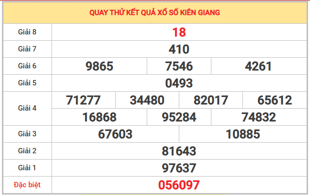 Quay thử xổ số Kiên Giang 25/1/2026 thần tài may mắn
