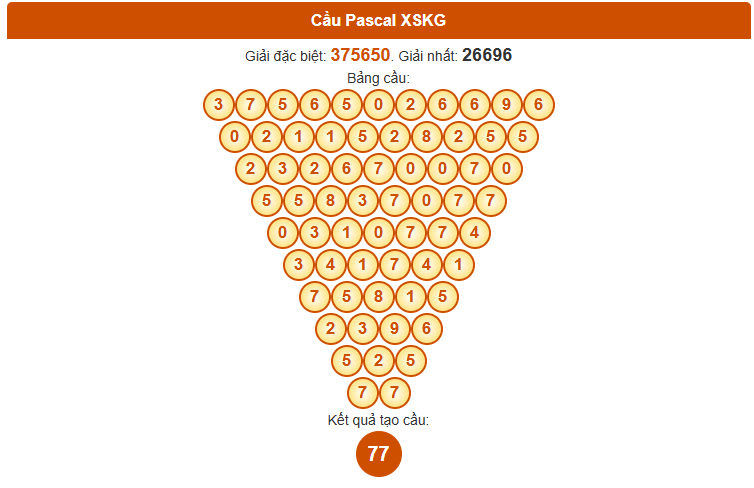 Dự đoán xổ số Kiên Giang siêu chuẩn theo Pascale 26/10/2025