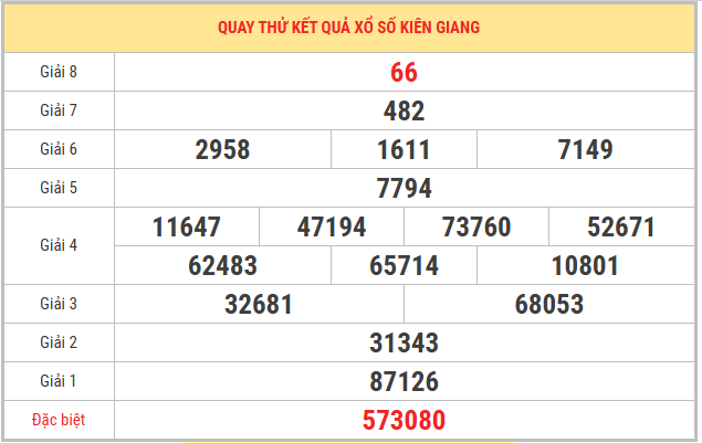 Quay thử xổ số Kiên Giang 8/3/2026 lấy số may mắn
