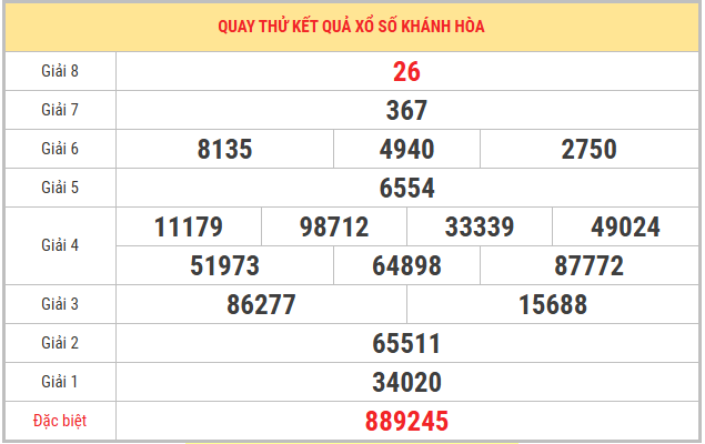 Quay thử xổ số Khánh Hòa 1/2/2026 lấy số may mắn