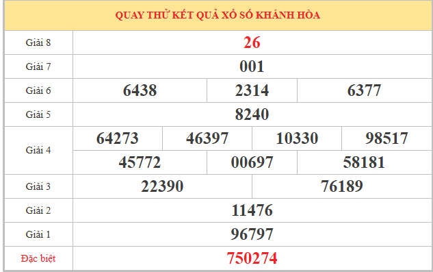 Quay thử xổ số Khánh Hòa 10/5/2026 thần tài may mắn
