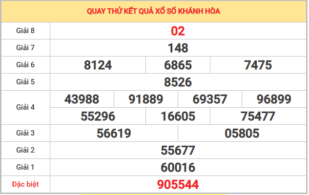 Quay thử xổ số Khánh Hòa 11/1/2026 chủ nhật lấy hên