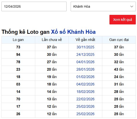 Thống kê lô gan XSKH ngày 12/4/2026 chủ nhật lâu chưa về