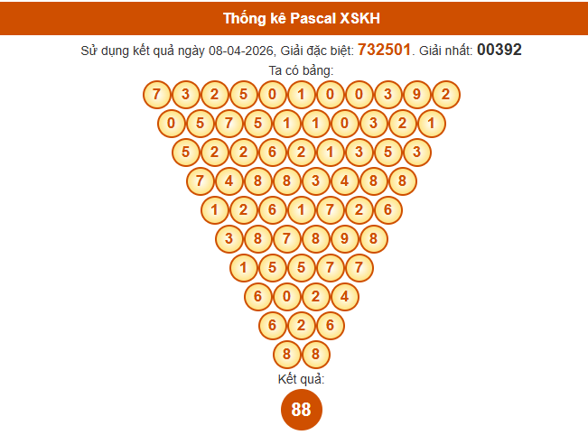 Soi cầu Khánh Hòa ngày 12/4/2026 theo Pascale ngày 12/4/2026