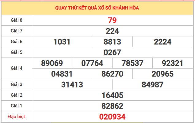 Quay thử xổ số Khánh Hòa 15/2/2026 lấy số may mắn