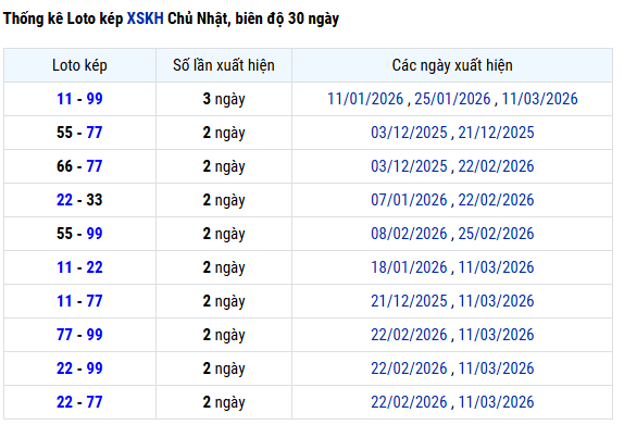 Thống kê lô kép XSKH ngày 15/3/2026 chủ nhật lâu chưa về