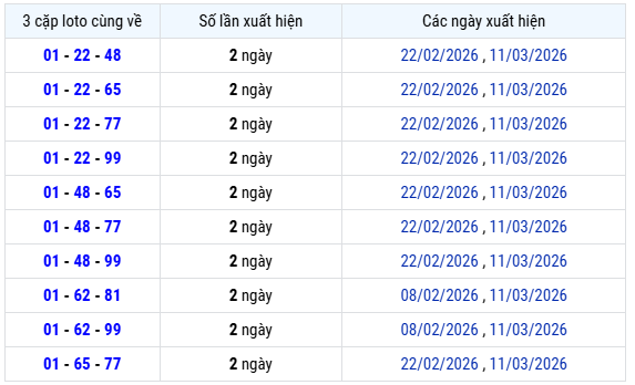 Thống kê lô xiên xổ số Khánh Hòa tính đến 15/3 hôm nay chính xác