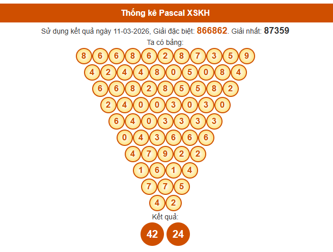 Soi cầu Khánh Hòa ngày 15/3/2026 theo Pascale ngày 15/3/2026