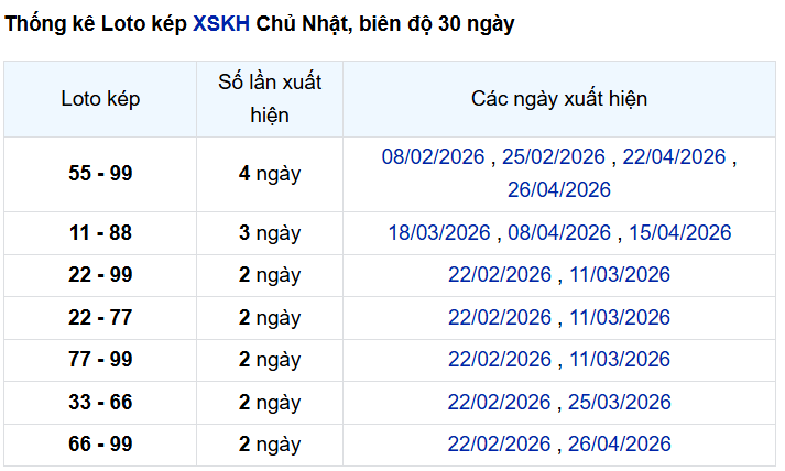 Thống kê lô kép xổ số Khánh Hòa tính đến 17/5 lâu chưa về