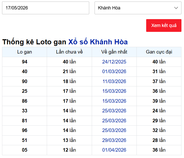 Thống kê cặp lô gan XSKH ngày 17/5/2026 chủ nhật lâu chưa về