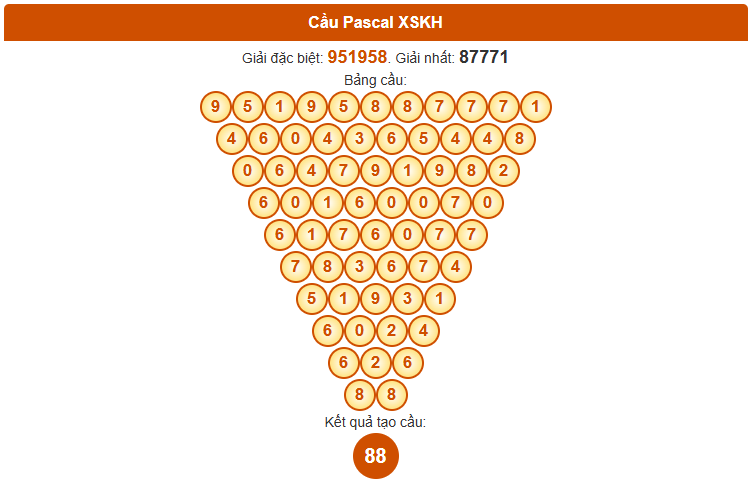 Dự đoán XSKH chính xác nhất theo Pascale ngày 19/10