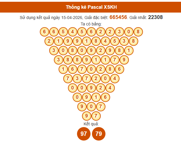 Soi cầu Khánh Hòa ngày 19/4/2026 theo Pascale ngày 19/4/2026