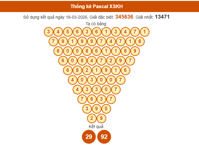 Soi cầu Khánh Hòa ngày 22/3/2026 theo Pascale ngày 22/3/2026