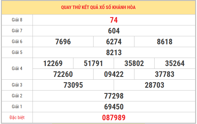 Quay thử xổ số Khánh Hòa 24/5/2026 thần tài may mắn