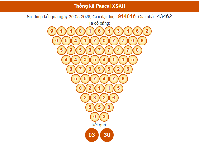 Soi cầu Khánh Hòa ngày 24/5/2026 theo Pascale ngày 24/5/2026