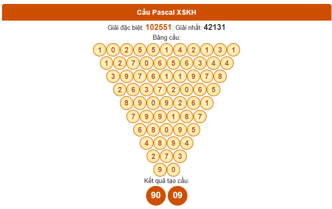 Dự đoán Pascale xổ số Khánh Hòa 24/8/2025 chính xác