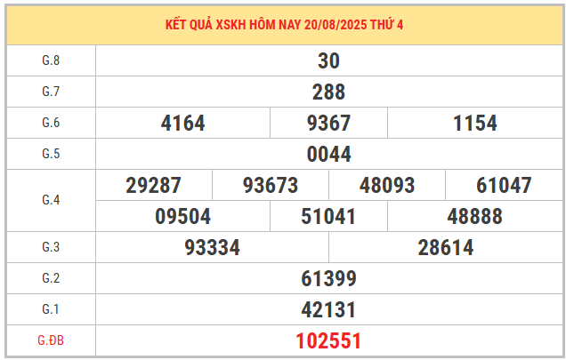 Xem lại KQXSKH kỳ trước ngày 20/8/2025 chi tiết