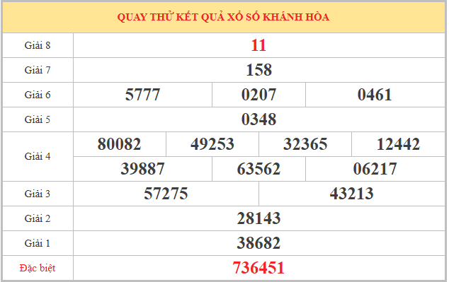 Quay thử xổ số Khánh Hòa 26/4/2026 thần tài may mắn
